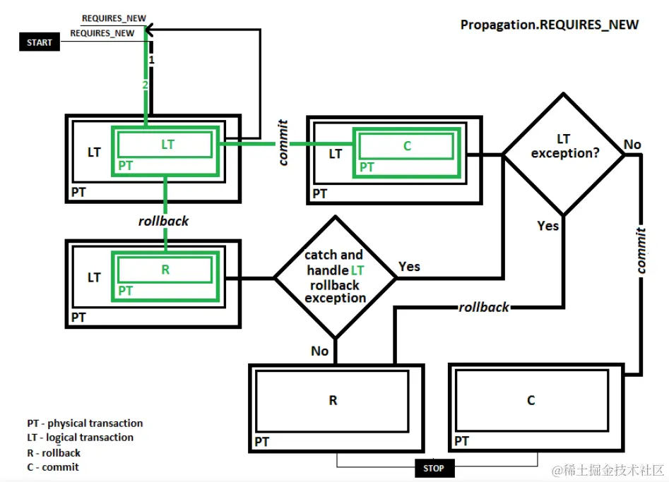 image-20220605113517184