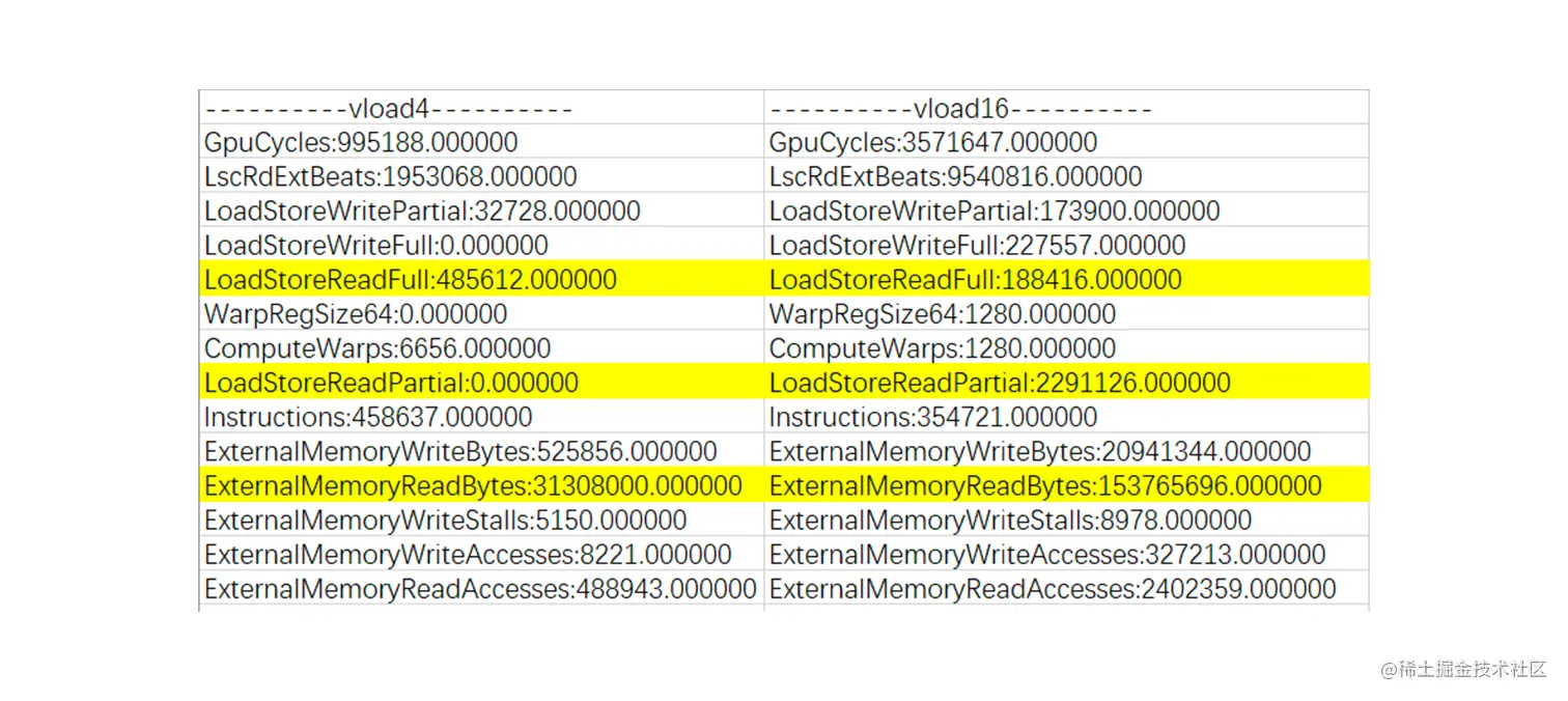 图3 Mali G78 vload4/vload8