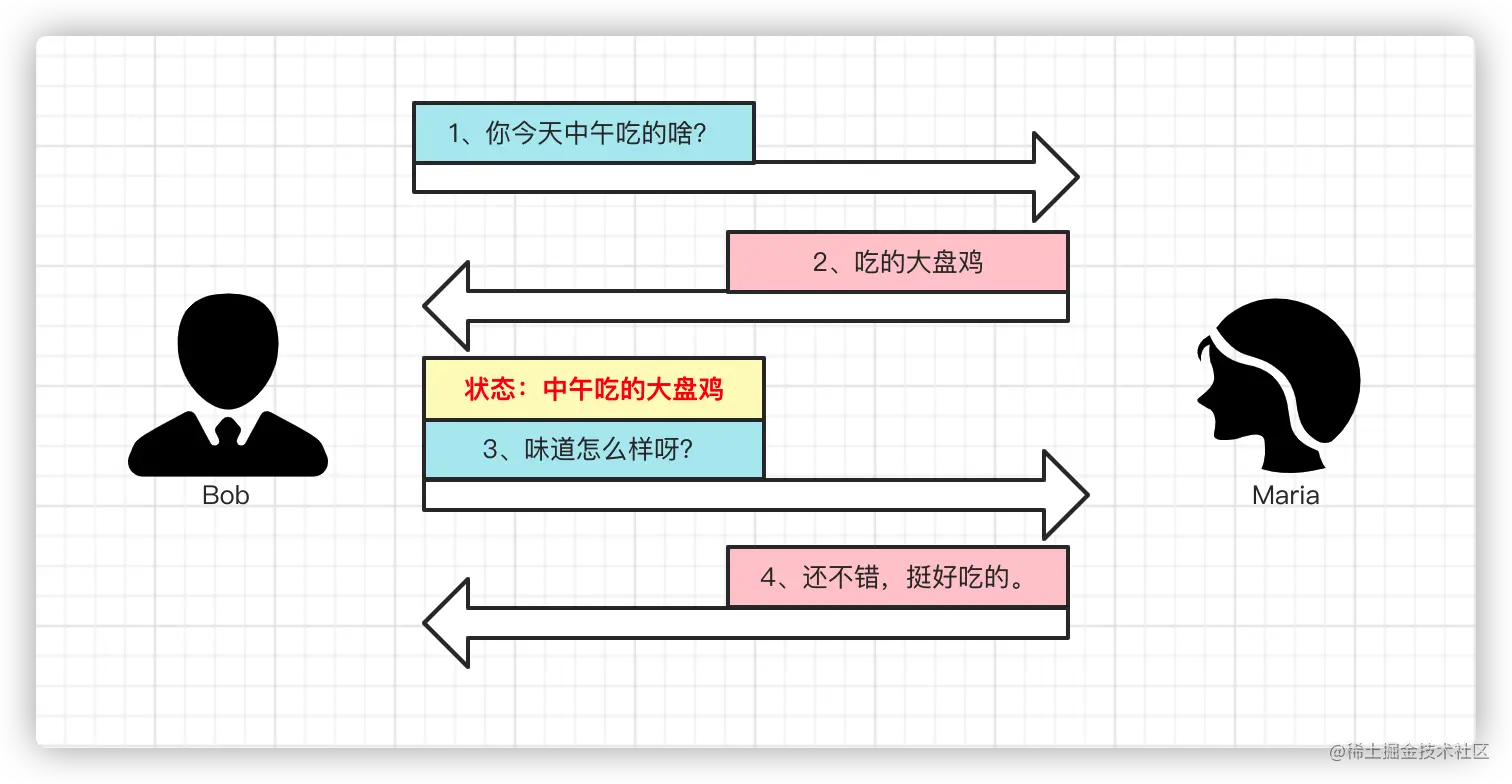 有状态