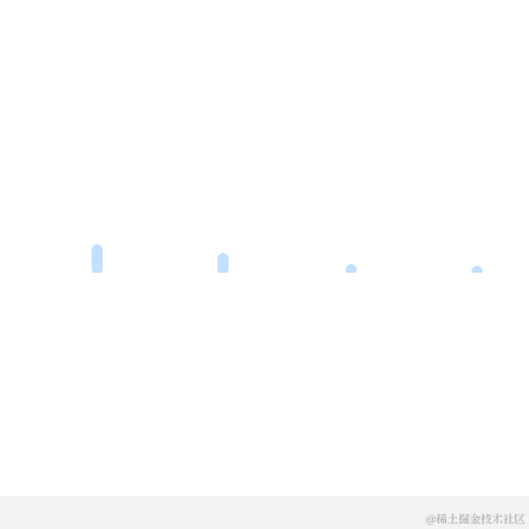 不知何以摆脱于2022-12-05 21:57发布的图片