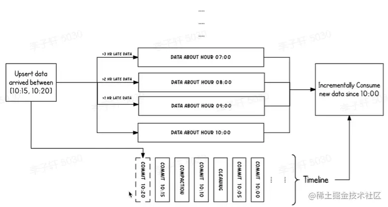 image-20220807133039552