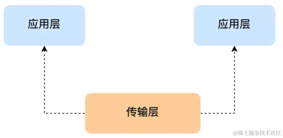 image-20240229135607778