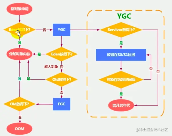 image-20201123153316812