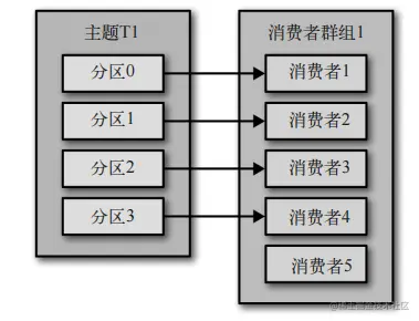 image-20220512164218300