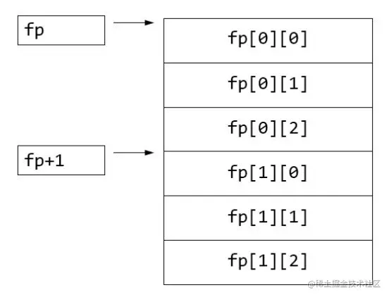 截屏2021-02-15 下午3.07.07