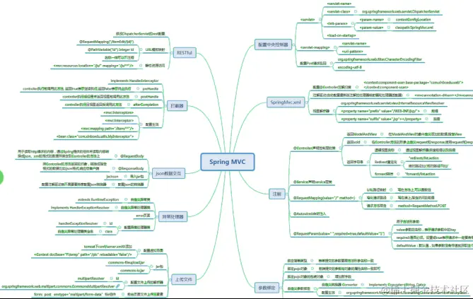 32天高效突击：框架+性能优化+微服务+分布式，笔记面试全有