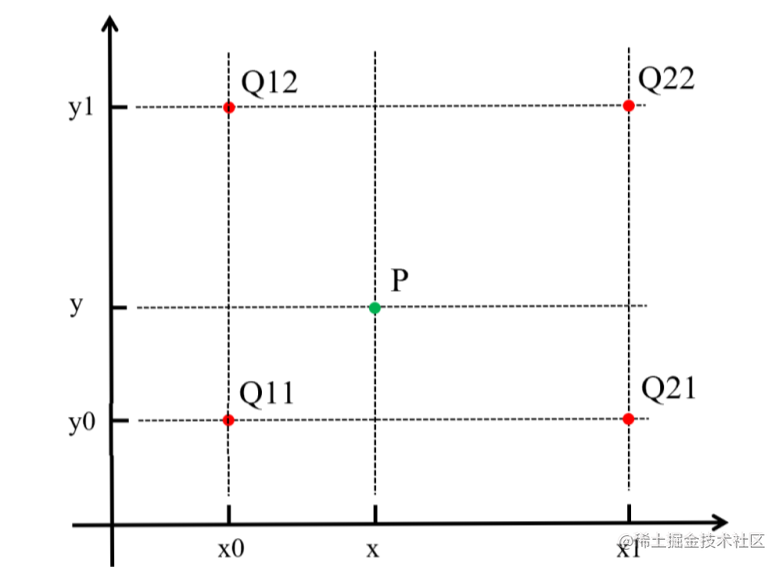 One article explains the principle of image interpolation algorithm ...