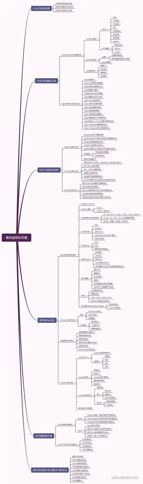 年薪50万的Java程序员，都趟过哪些坑？（涨薪必看）