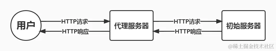 2.2.5 Web缓存器.jpg