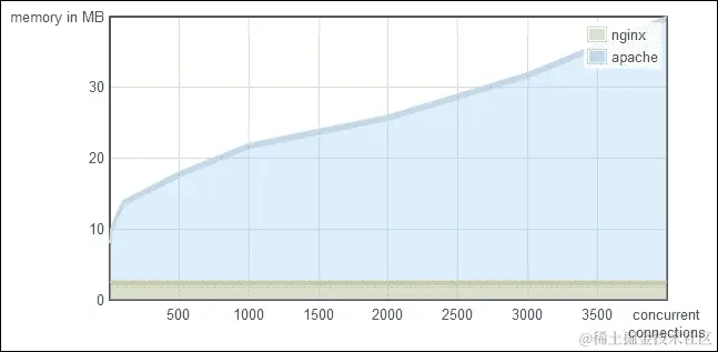 Node.js 事件驱动编程