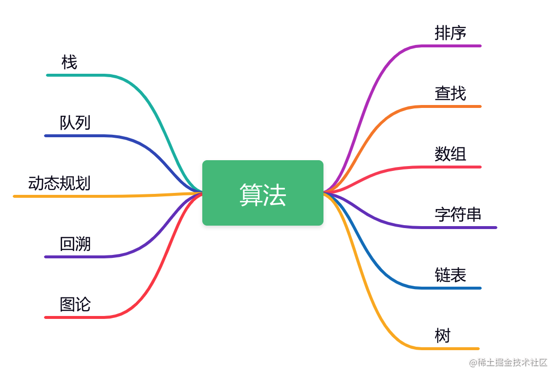 8年前端开发的知识点沉淀(不知道会多少字，一直写下去吧...)