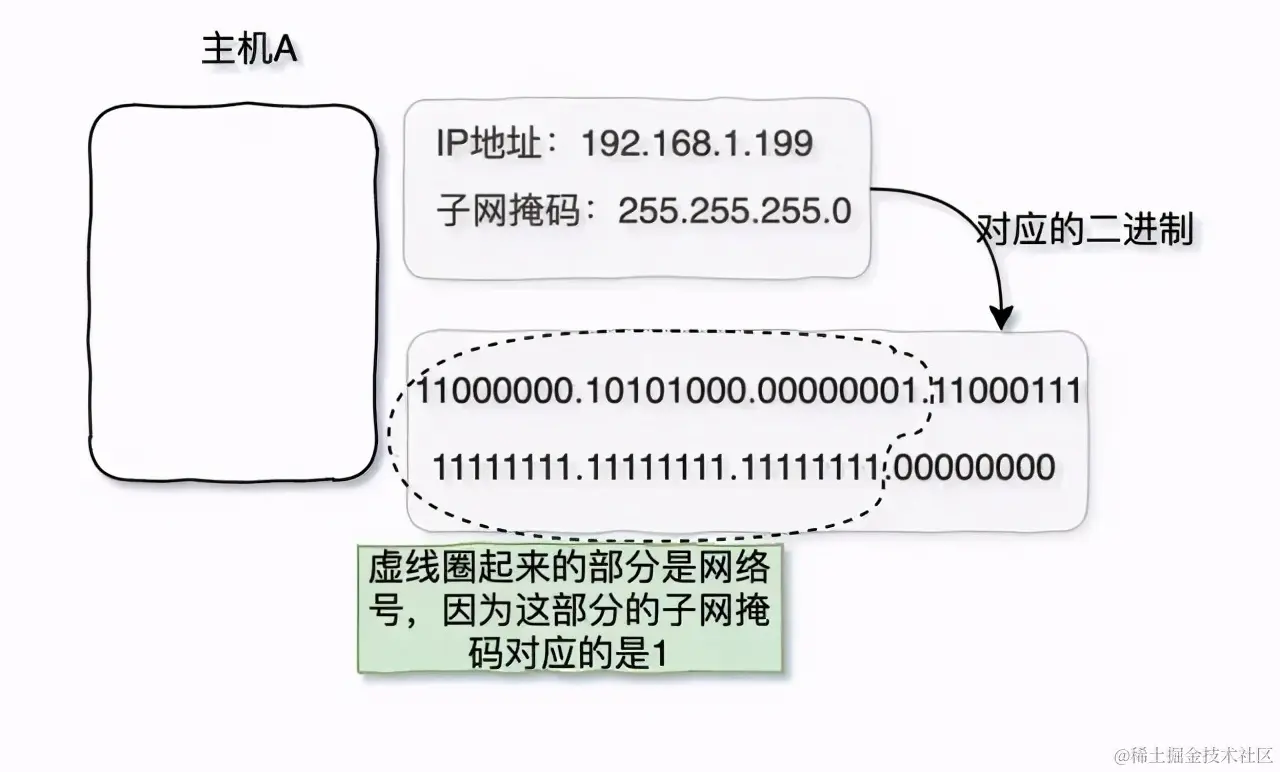 TCP/IP 基础知识总结