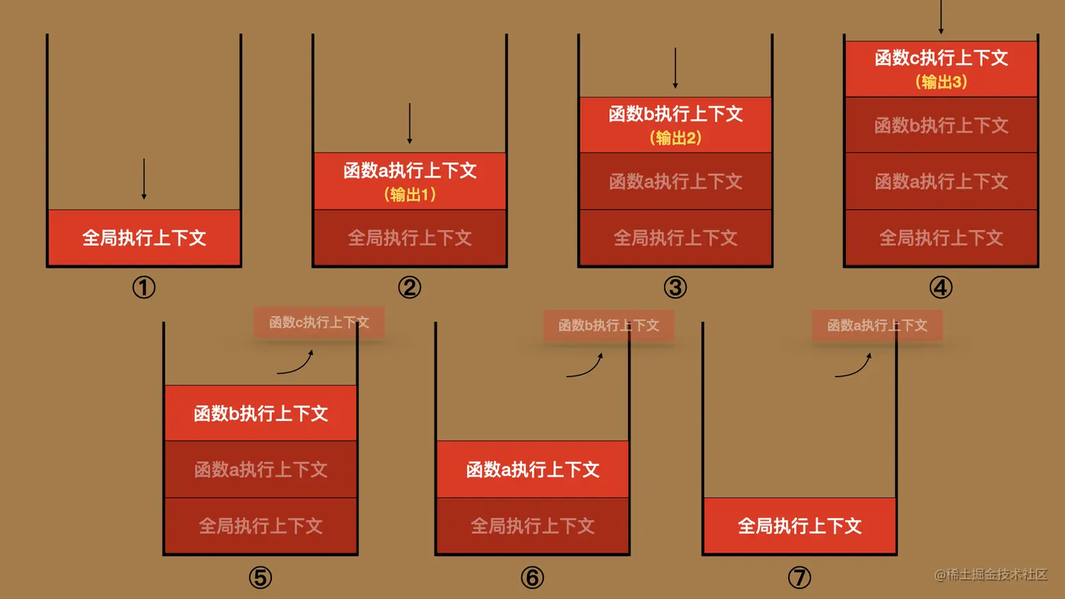 execution-context1