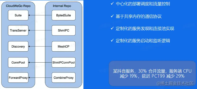 image-20230217194449770