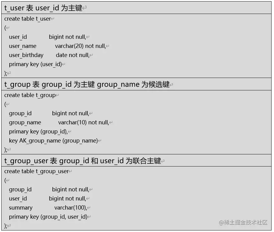 什么是MySQL的执行计划（Explain关键字）？