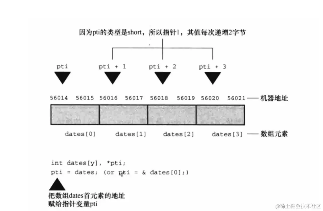 [外链图片转存失败,源站可能有防盗链机制,建议将图片保存下来直接上传(img-N1lGRJaX-1634202380884)(E:\Typora\Image\image-20211012153924351.png)]