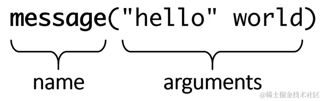 图 2.1 – 命令示例