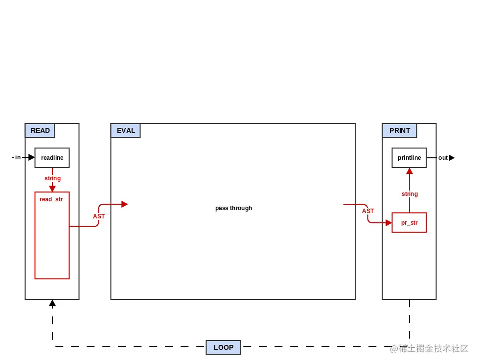 step1_read_print.png