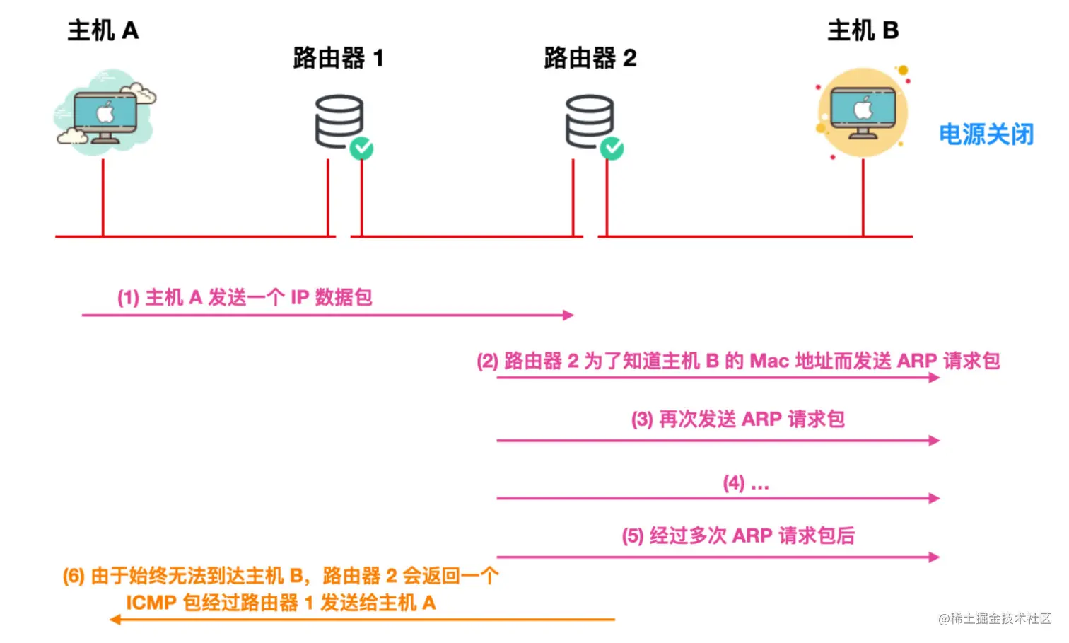 image-20220309084505703