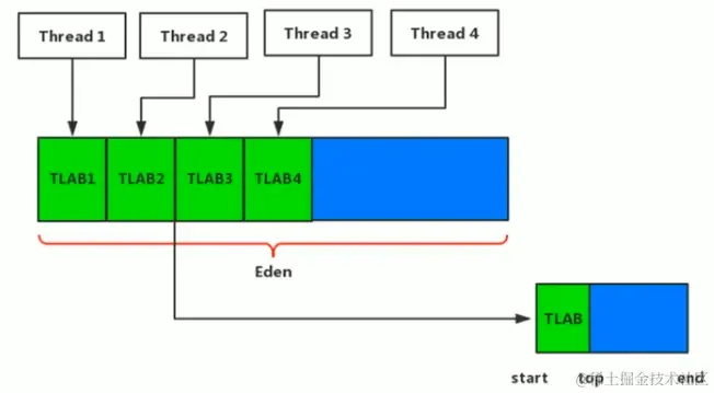 image-20221214205313511