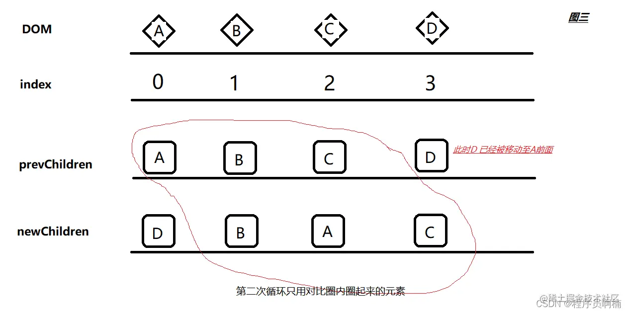 图三