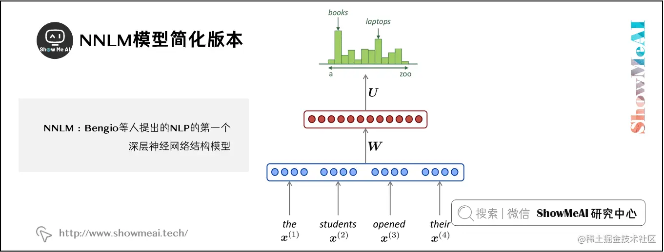 NNLM模型简化版本