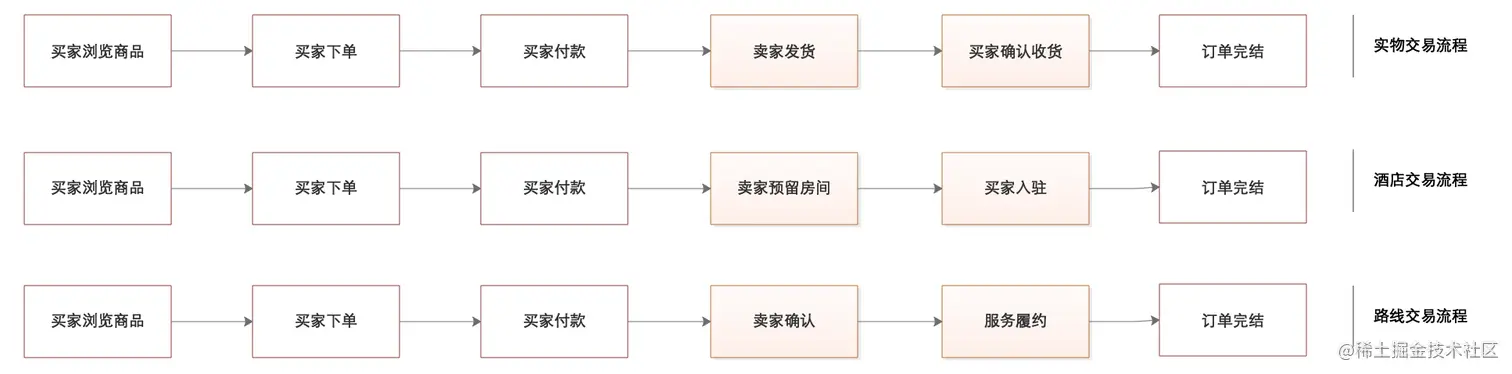 Bound Map-共享内核-1.png