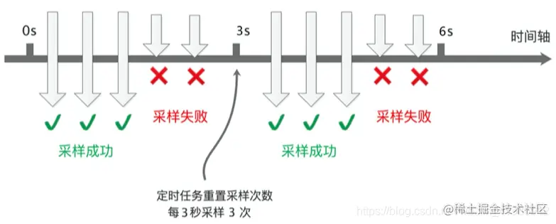 40张图看懂分布式追踪系统原理及实践