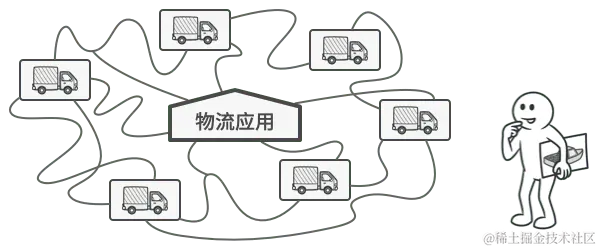 在程序中新增一个运输类会遇到问题