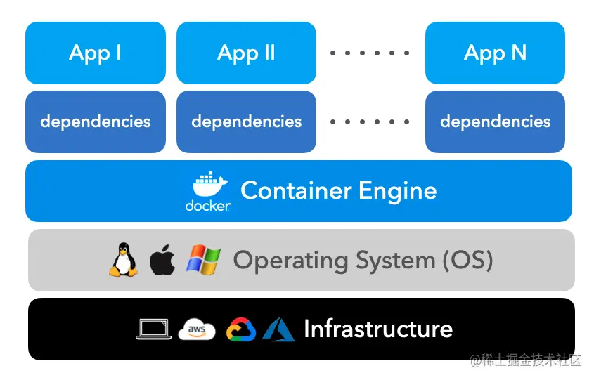 码头集装箱架构