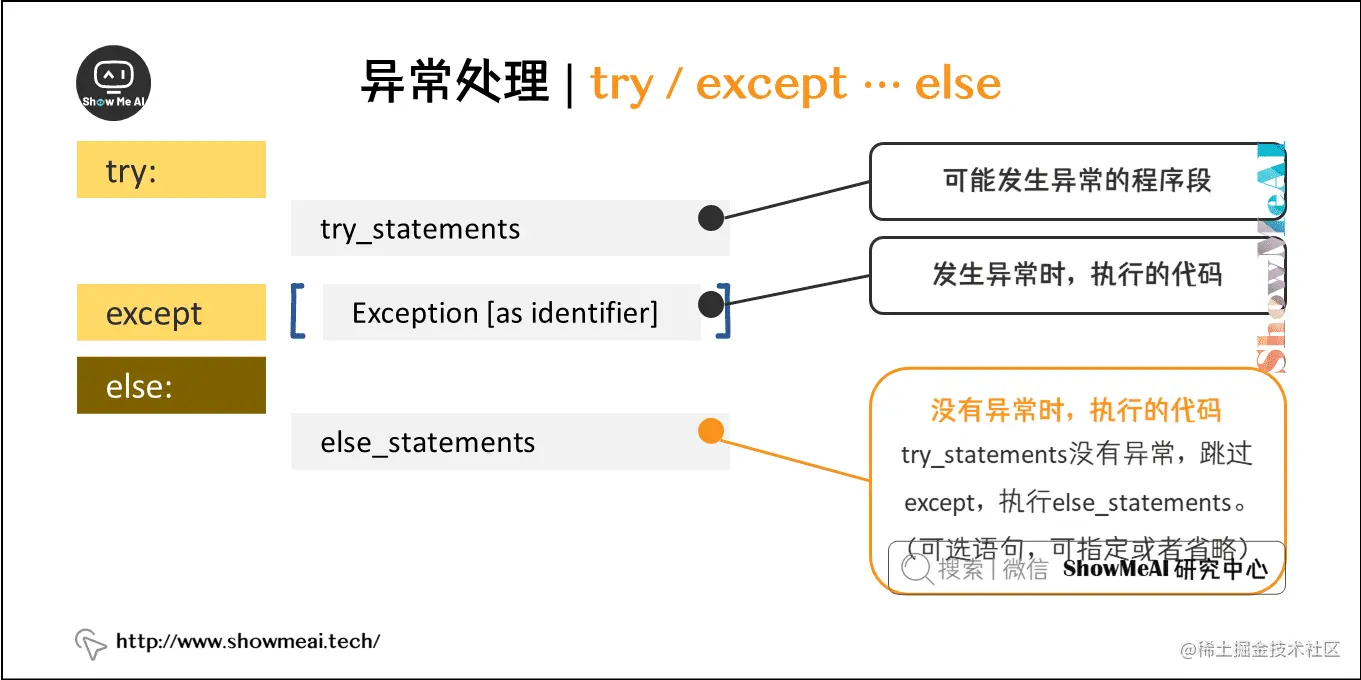 异常处理 | try / except ··· else