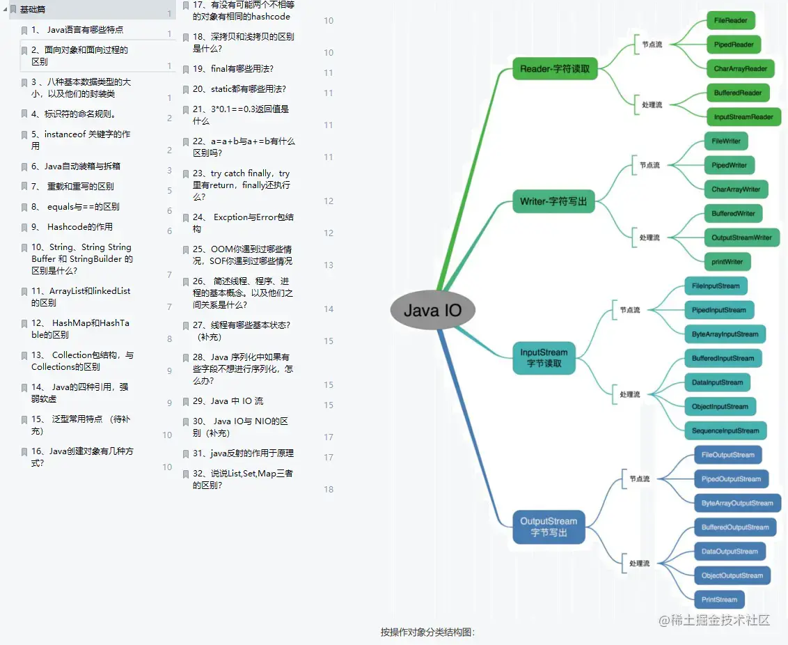 圆梦腾讯之后，我收集整理了这份“2021春招常见面试真题汇总”