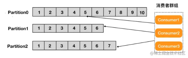 image-20220928150507472