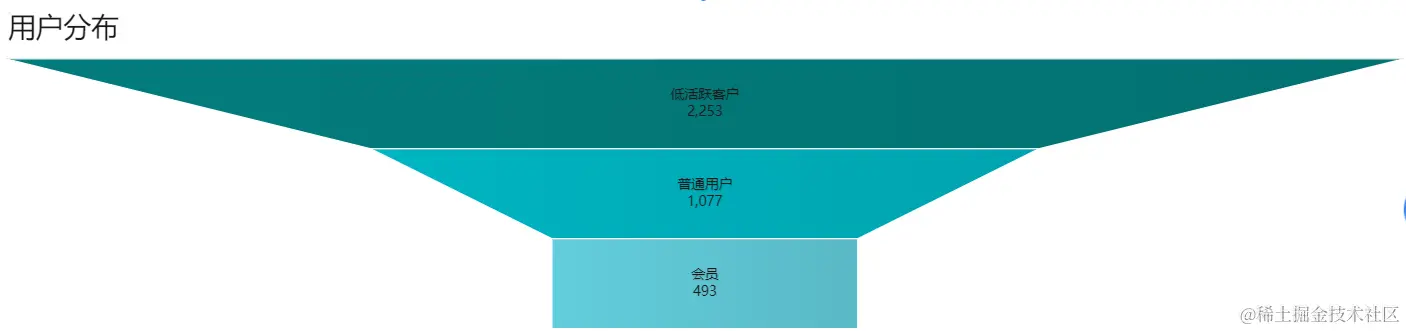 最详细AARRR模型拆解，可复制的运营成功秘诀