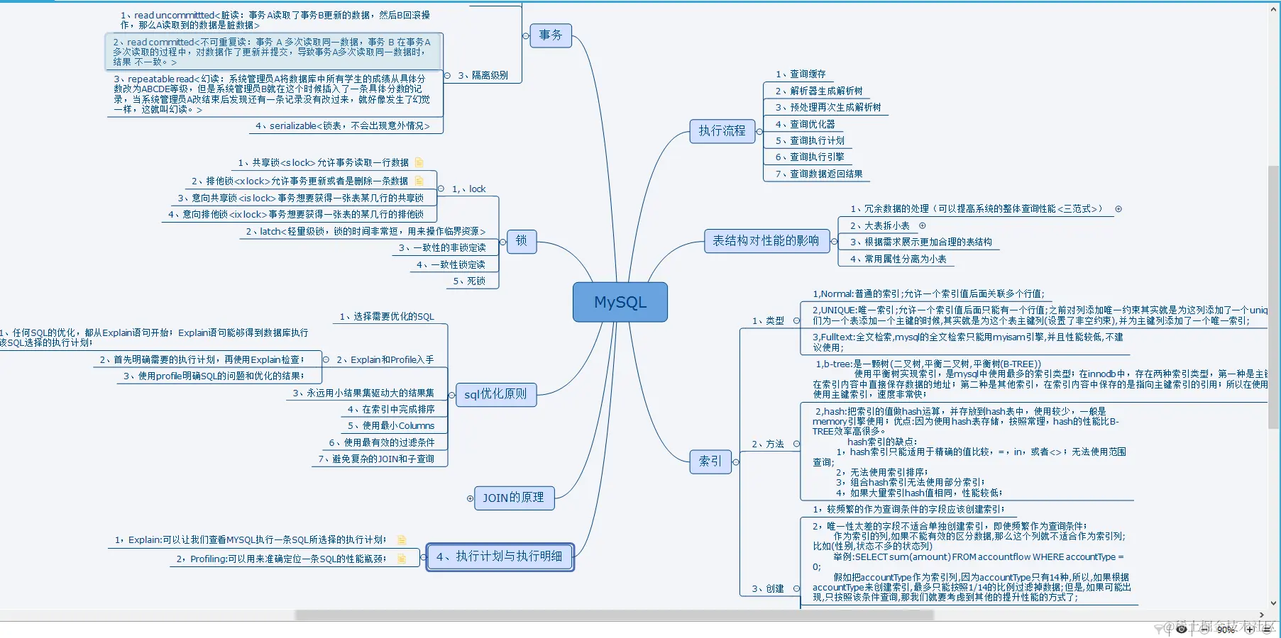 三个步骤，一天就搞定了MySQL，让我顺利拿下了天猫offer