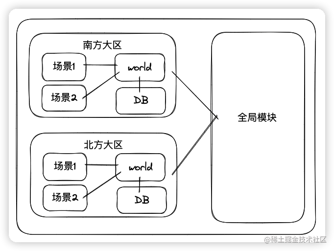 无缝地图