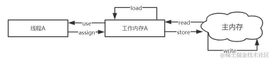 一次性搞清楚，Java并发编程在各主流框架中的应用，保证看懂