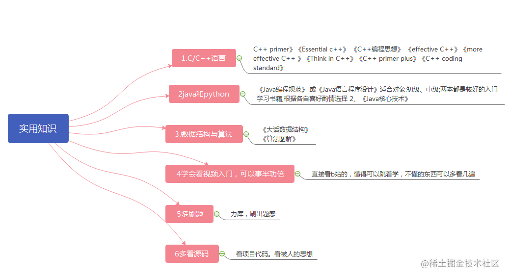 暑假自学 除了计算机基础 面向社会还应该掌握哪些编程能力