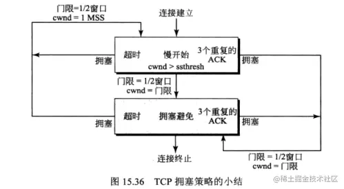 image-20210202140827822.png