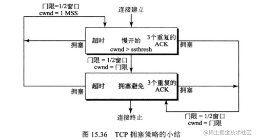 image-20210202140827822.png
