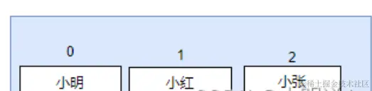 请在此添加图片描述