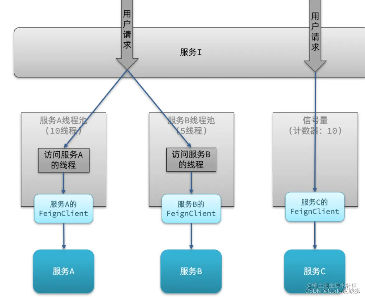 [外链图片转存失败,源站可能有防盗链机制,建议将图片保存下来直接上传(img-zSGV9JfM-1648785916009)(assets/image-20210716123036937.png)]