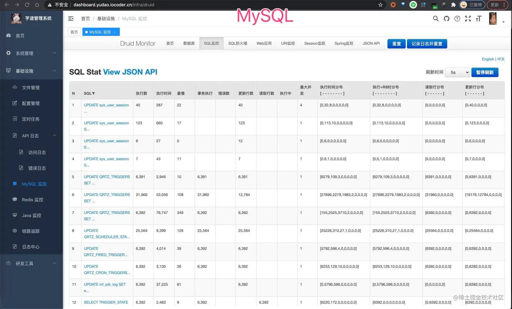 MySQL