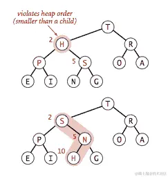 自顶向下堆化（下沉）