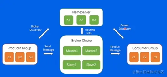 RocketMQ 架构.png