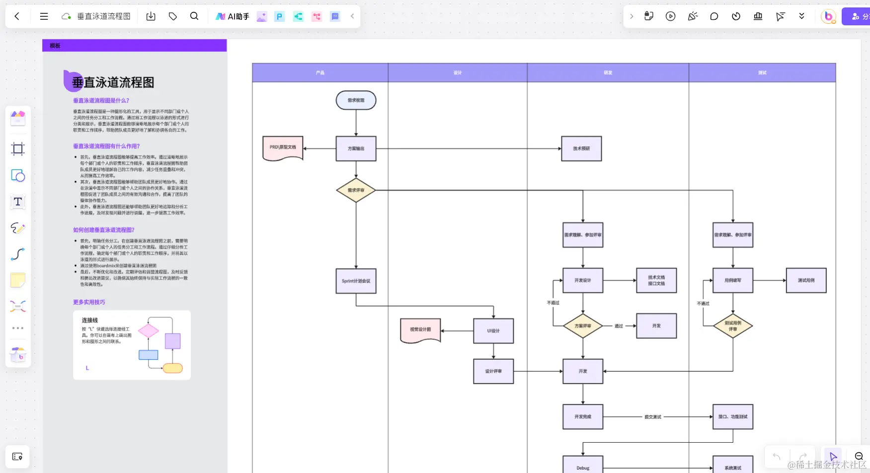 垂直泳道图-来自boardmix模板社区
