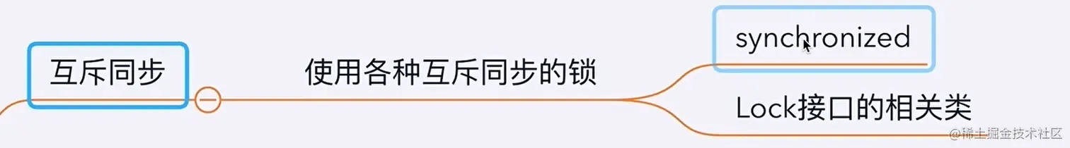 image-20220213223855498