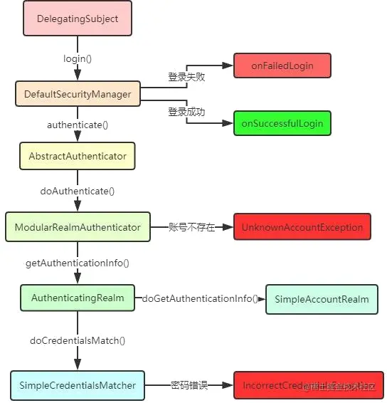 image-20200707152208225