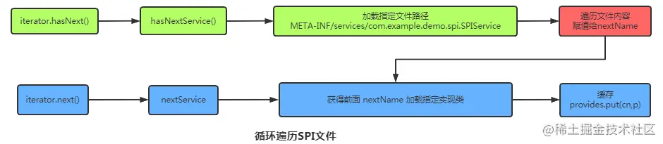 关于Dubbo随便问八个问题