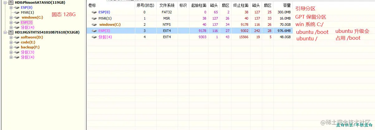 原始分区方案-系统